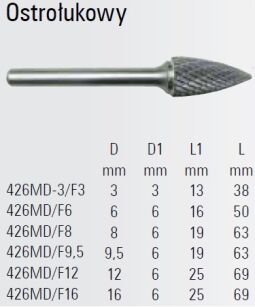 Pilnk obrotowy (frez) z węglika BETA 426MD/F6