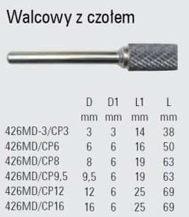 Pilnk obrotowy (frez) z węglika BETA 426MD/CP6