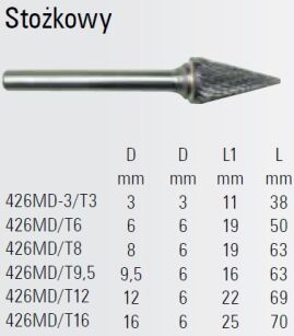 Pilnk obrotowy (frez) z węglika BETA 426MD/T6